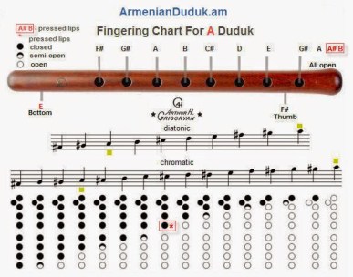 RÃ©sultat de recherche d'images pour "duduk armÃ©nien"